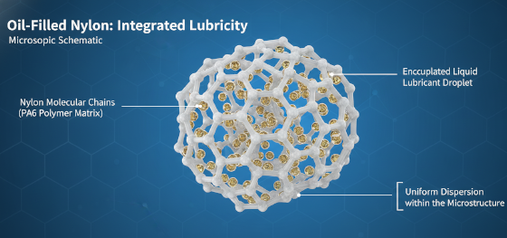 oil filled nylon microstructure