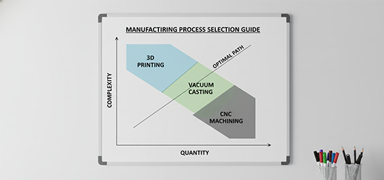 strategic planning tool