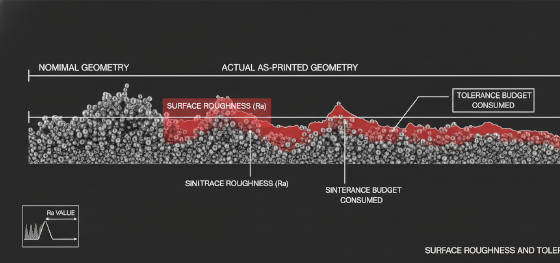 microscopic dmls surface finish