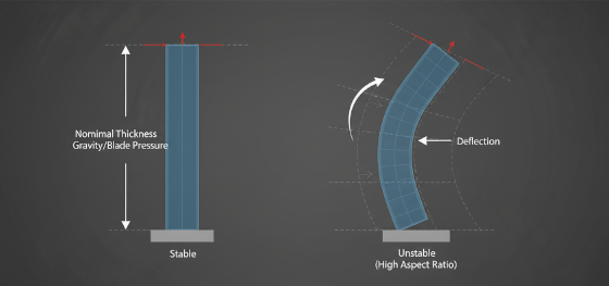 wall aspect ratio physics