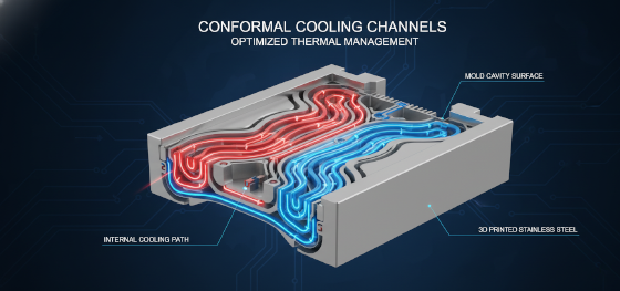 conformal cooling channels design