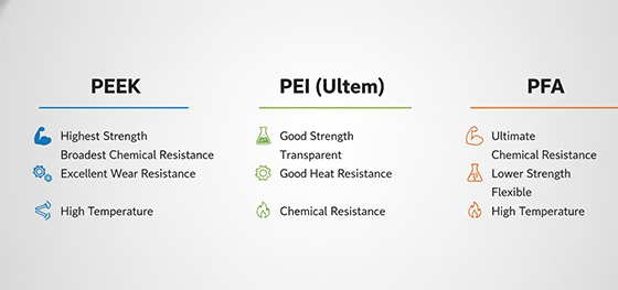 PEEK vs PEI vs PFA comparison