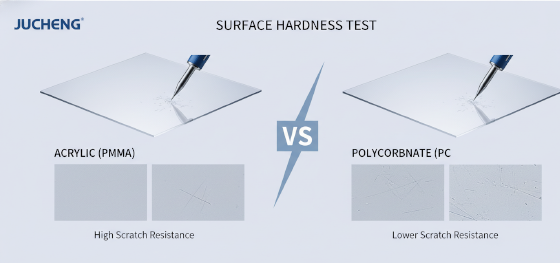 acrylic scratch resistance