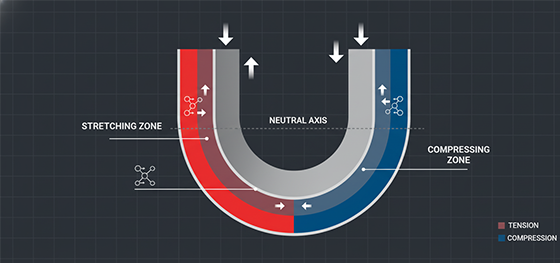 metal bending physics diagram