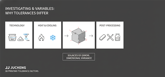 factors affecting 3d printing tolerance