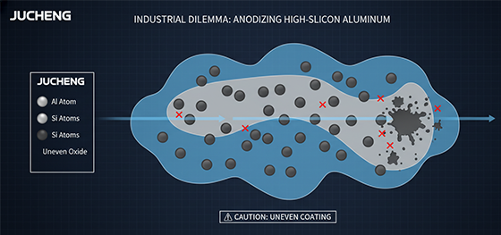 anodizing high-silicon aluminum infographic