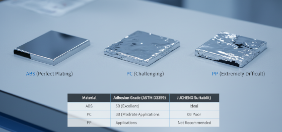 plating material compatibility