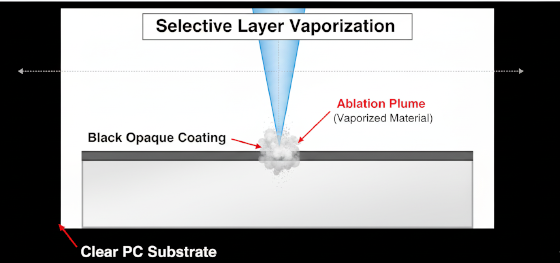 laser ablation physics