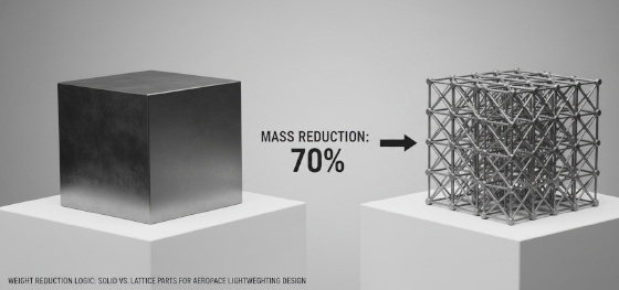 weight reduction logic