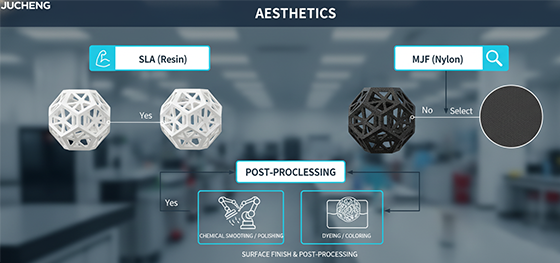 SLA vs MJF surface finish comparison