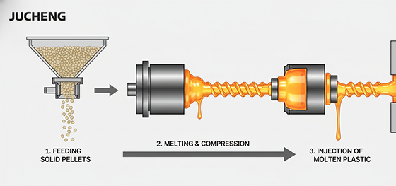 injection molding screw diagram