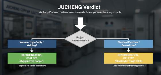 copper manufacturing projects