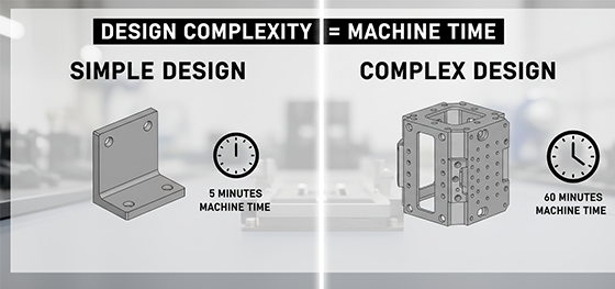manufacturing cost factor