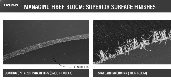avoiding fiber bloom