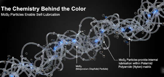 black nylon additives