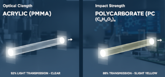 light transmission acrylic
