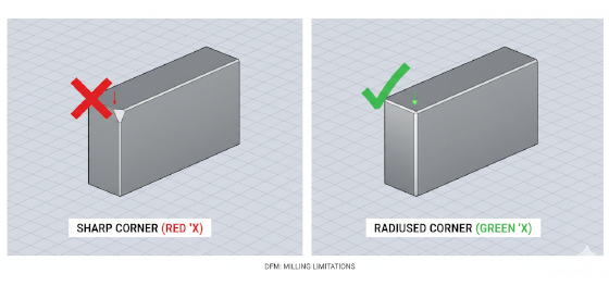 sharp corners vs radiused corners