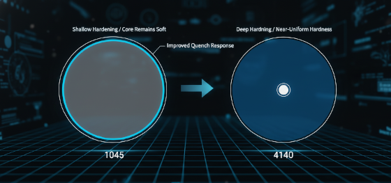 hardenability curve steel