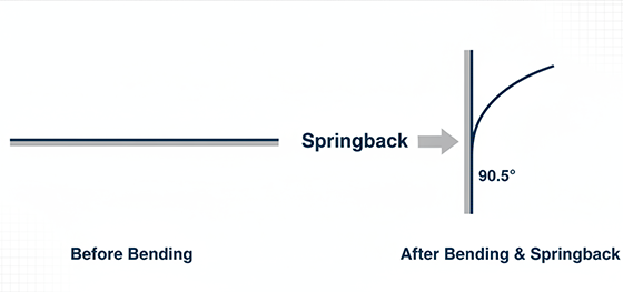 metal springback effect