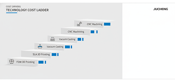 price tier infographic