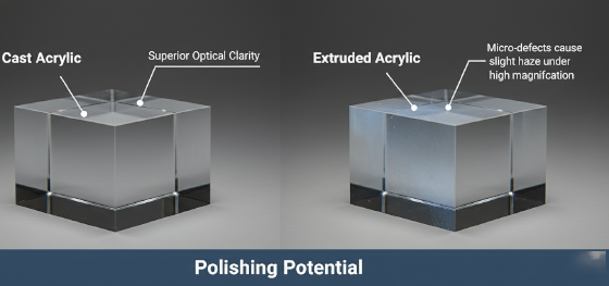 polished acrylic clarity