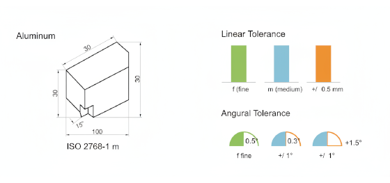 linear tolerance zones