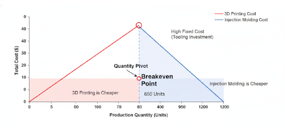 manufacturing breakeven analysis chart