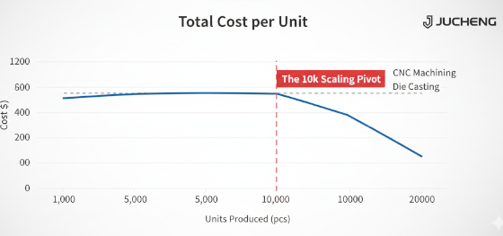 manufacturing breakeven chart