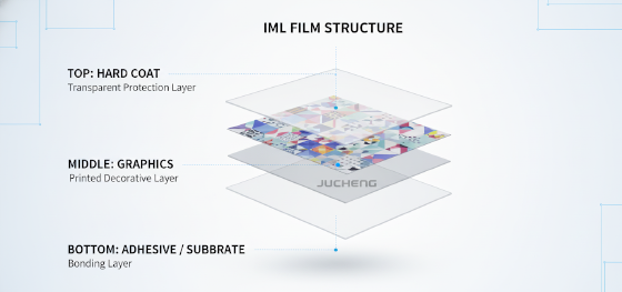 iml film structure