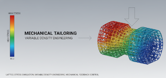 lattice stress simulation