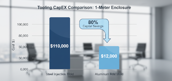 manufacturing budget analysis