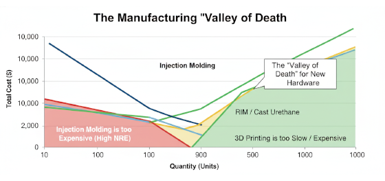 manufacturing breakeven chart