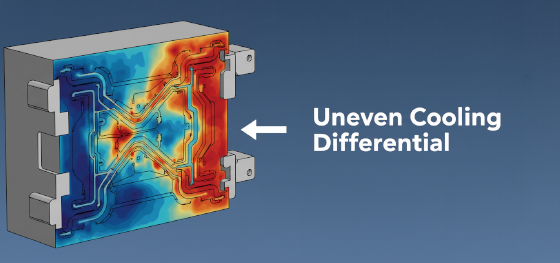 mold cooling channels