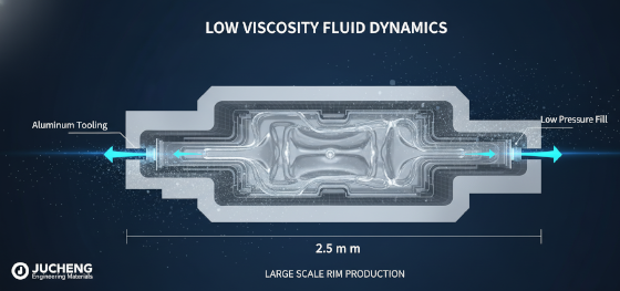 low viscosity resin flow
