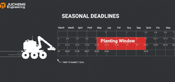 seasonal deadline