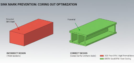 sink mark prevention