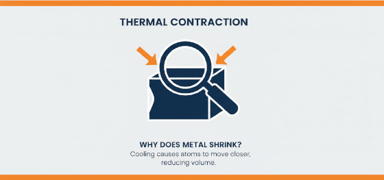geometric volume reduction and thermal contraction icon