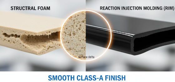 surface finish comparison
