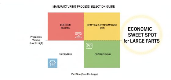 manufacturing process matrix