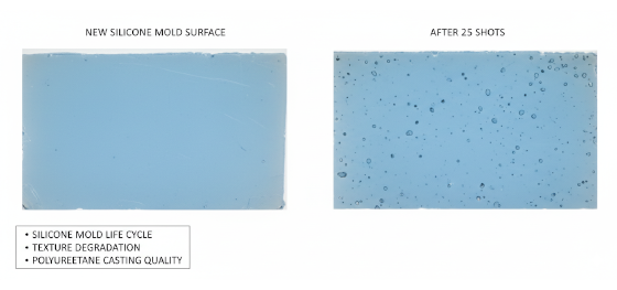 silicone mold life cycle