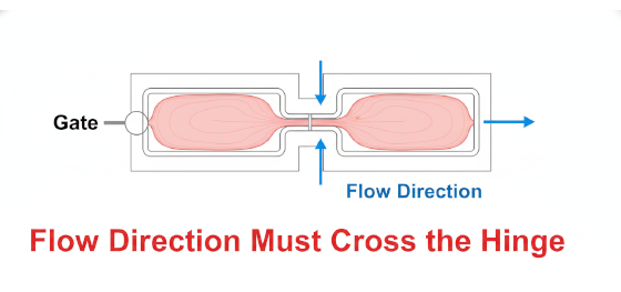 moldflow gate placement