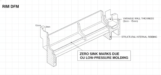 rim design for manufacturing