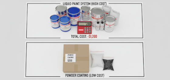 Cost breakdown board comparing expensive liquid automotive urethane chemicals to bulk powder coating boxes