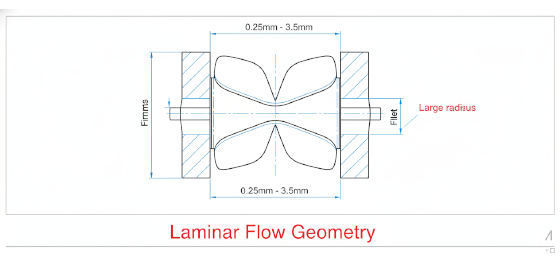 living hinge geometry