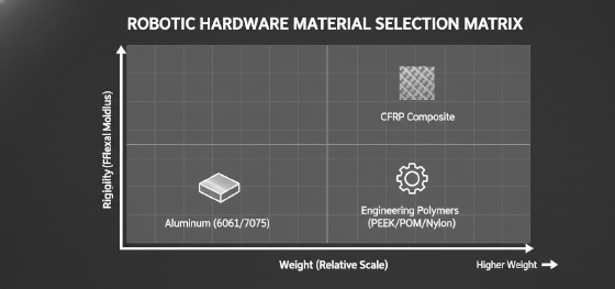 material selection matrix