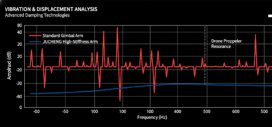 harmonic resonance test