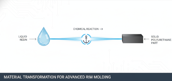 material transformation icon for advanced RIM molding design guidelines