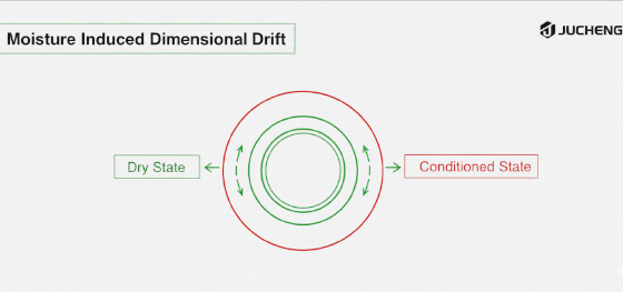 dimensional stability