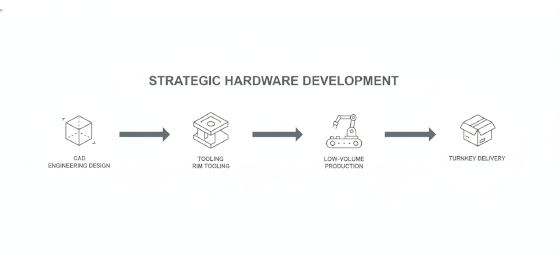 strategic hardware development icon for contract reaction injection molding