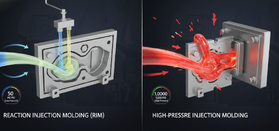 liquid thermoset flow vs molten thermoplastic injection dynamics